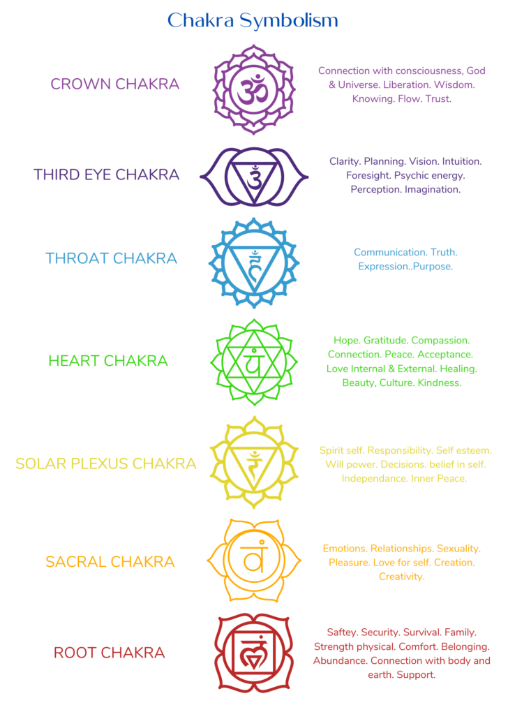 chakra symbols